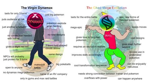 mega chad|mega chad meaning.